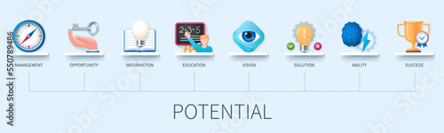 Potential banner with icons. Management, opportunity, information, education, vision, ability, solution, success. Business concept. Web vector infographic in 3d style