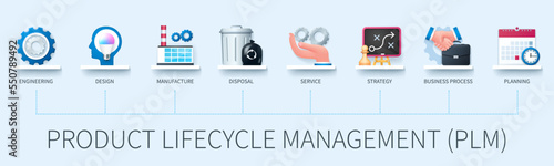 Product lifecycle management banner with icons. Engineering, design, manufacture, service, disposal, business process, strategy, planning. Business concept. Web vector infographic in 3d style