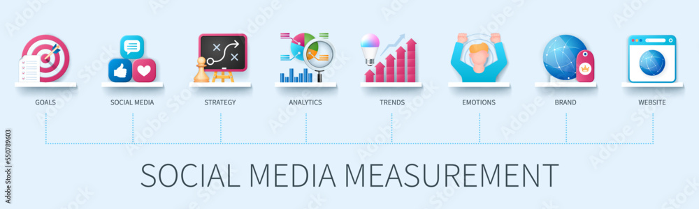 Social media measurement banner with icons. Goals, social media, strategy, analytics, trends, emotions, brand, website. Business concept. Web vector infographic in 3d style - obrazy, fototapety, plakaty 