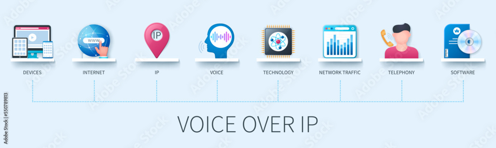 Voice over IP banner with icons. Devices, internet, technology, voice, ip, telephony, network traffic, software. Business concept. Web vector infographic in 3d style