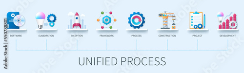 Unified process banner with icons. Software, inception, framework, elaboration, process, construction, project, development. Business concept. Web vector infographic in 3d style