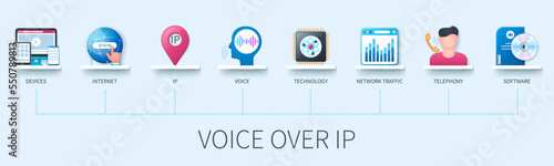 Voice over IP banner with icons. Devices, internet, technology, voice, ip, telephony, network traffic, software. Business concept. Web vector infographic in 3d style