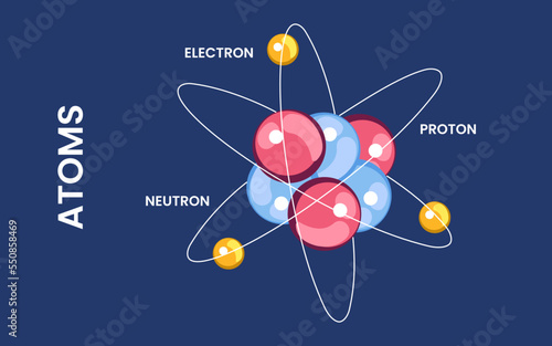 Tela Structure of atom with nucleus of protons and neutrons, orbital electrons