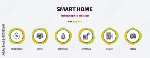 smart home infographic element with filled icons and 6 step or option. smart home icons such as zero emission, meter, eco friendly, smart plug, mobility, access vector. can be used for banner, info