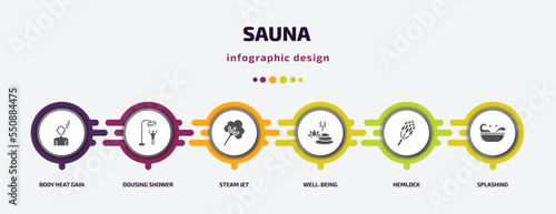 sauna infographic element with filled icons and 6 step or option. sauna icons such as body heat gain, dousing shower, steam jet, well-being, hemlock, splashing vector. can be used for banner, info