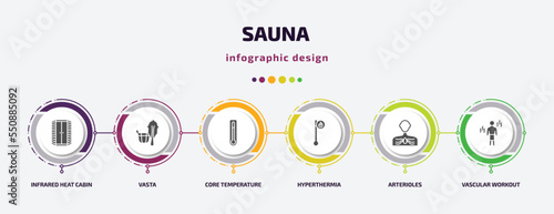 sauna infographic element with filled icons and 6 step or option. sauna icons such as infrared heat cabin, vasta, core temperature, hyperthermia, arterioles, vascular workout vector. can be used for