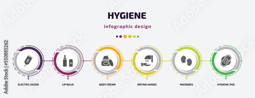 hygiene infographic element with filled icons and 6 step or option. hygiene icons such as electric razor, lip balm, body cream, drying hands, microbes, hygienic pad vector. can be used for banner,
