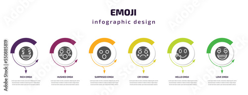 emoji infographic element with filled icons and 6 step or option. emoji icons such as rich emoji, hushed surprised cry hello love vector. can be used for banner, info graph, web.