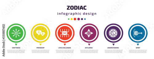zodiac infographic element with filled icons and 6 step or option. zodiac icons such as craftiness, friendship, lifes challenges, affluence, understanding, spirit vector. can be used for banner,