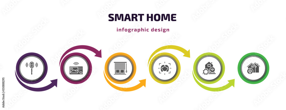 smart home infographic element with filled icons and 6 step or option. smart home icons such as remote vehicle, intercom, blind, face scan, home automation, voice control vector. can be used for smart home infographic element with filled icons and 6 step or option. smart home icons such as remote vehicle, intercom, blind, face scan, home automation, voice control vector. can be used for