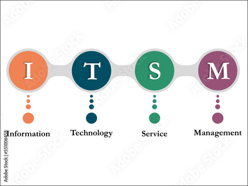 ITSM - Information Technology Service Management Acronym. Infographic template with Icons for web banners, landing pages, flyers design.