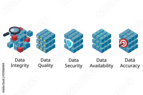 type of data management of data integrity, data quality, data accuracy