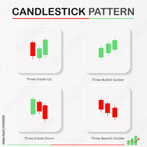 Candlestick pattern chart of stock, Minimal concept trading crypto currency, Market investment trading, exchange, trade, isometric, financial, forex, index, Vector illustration.	