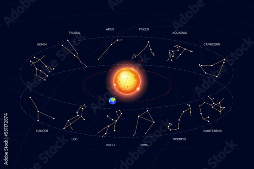 zodiac horoscope stars constellation space symbol, mystic astrology night sky map. thin line design vector illustration