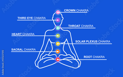 Human energy chakra system. Seven chakra system in human body. infographic template. vector illustration.
