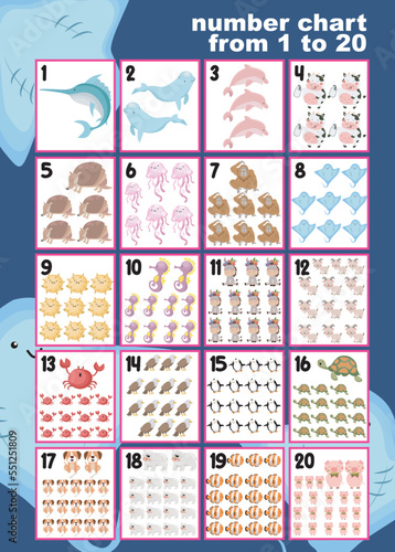 Learning numbers one to twenty. Educational poster counting numbers 1 to 20 for preschool classroom. Kindergarten classroom kit. Basic counting for kids poster. Kawaii carton vector illustration file.