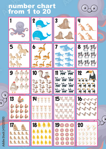 Learning numbers one to twenty. Educational poster counting numbers 1 to 20 for preschool classroom. Kindergarten classroom kit. Basic counting for kids poster. Kawaii carton vector illustration file.