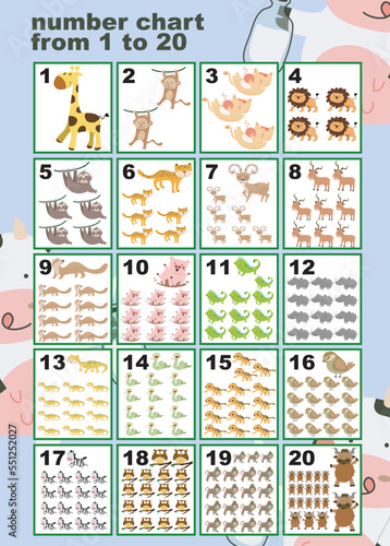 Learning numbers one to twenty. Educational poster counting numbers 1 to 20 for preschool classroom. Kindergarten classroom kit. Basic counting for kids poster. Kawaii carton vector illustration file.