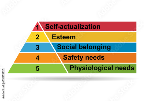 Maslow pyramid hierarchy of needs shadow, motivation model growth triangle symbol, chart vector illustration