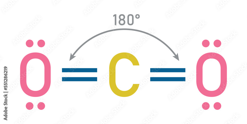 Lewis structure of carbon dioxide (CO2).
