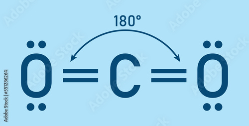 Lewis structure of carbon dioxide (CO2).