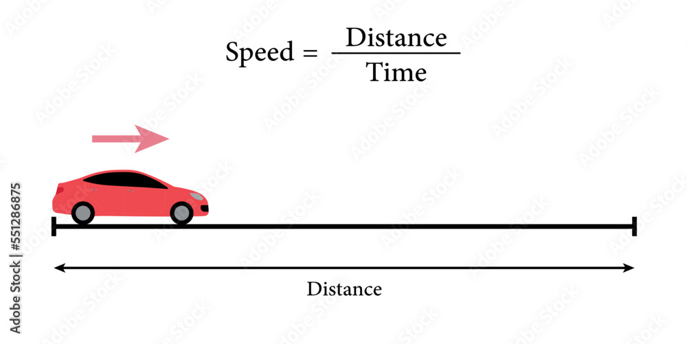 Calculate the speed of the car. Speed formula in physics. Speed