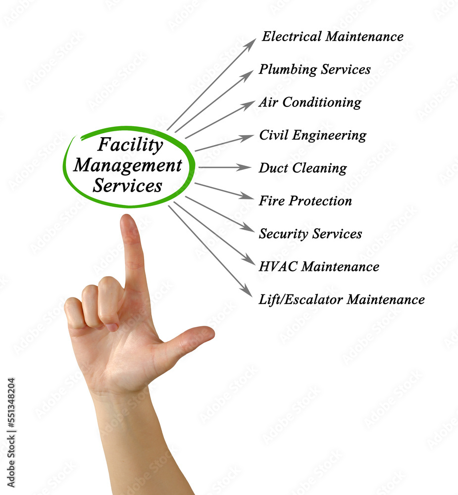 Presenting Nine Facility Management Services Presenting Nine Facility Management Services
