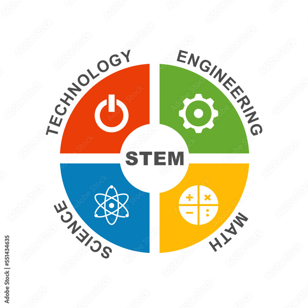 Science And Technology Logo Designs