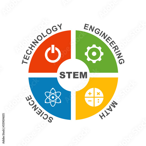 STEM - science, technology, engineering and mathematics infographic of education circle bvector logo design