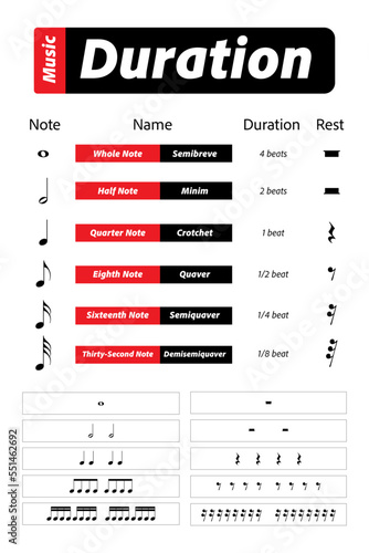 Music Duration, Note Duration, Note length, piano notes, music education, piano teacher gift, piano cheat sheet, piano theory, piano education, sheet music, pianist gift, piano note, music decor