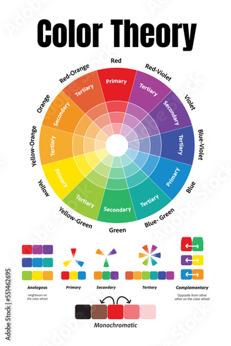 color theory, color wheel, colour theory, color wheel poster, color chart, classroom poster, color systems, graphic designer, color harmonies, color wheel print, color psychology, color theory poster, photo