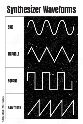 Synthesizer, Synthesizer Wave forms, Audio Waveform, Music Production, Musical Producer, Audio Engineer, Music Poster