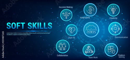 Soft skills banner with icons set and keywords. Business concept. Communication, Teamwork, Problem Solving, Adaptability, Creativity, Collaboration, High EQ and Decision Making. Vector Illustration.