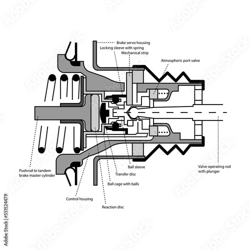 Vector illustration mechanical brake assistance system (BAS)