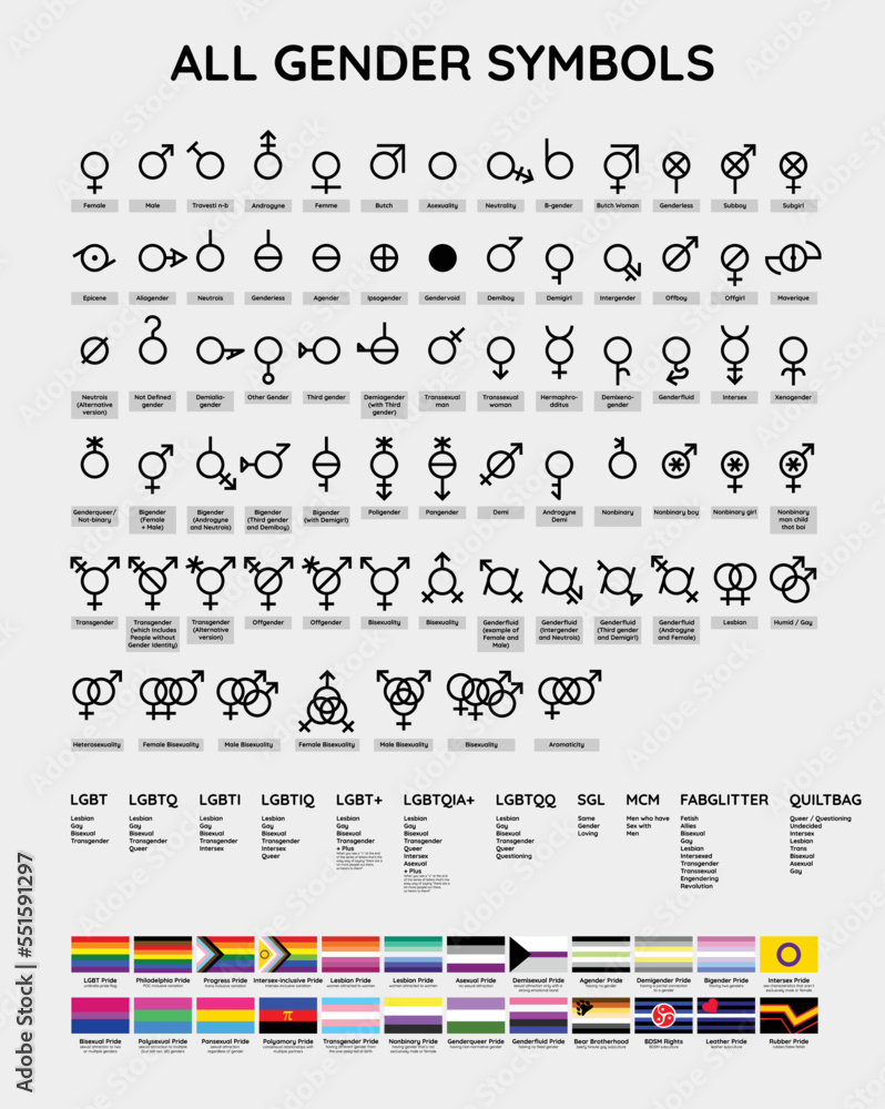 Vektorová grafika „All gender symbol icon vector set illustration. Sexual orientation. Sex