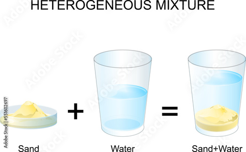 mixture. experiment with sund and water.