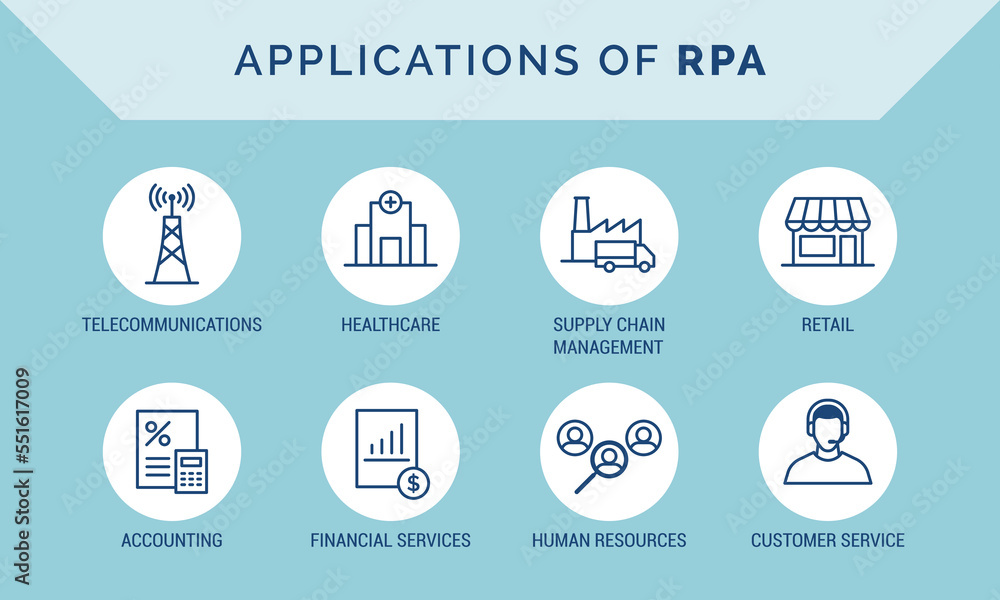 Robotic process automation applications icons Robotic process automation applications icons