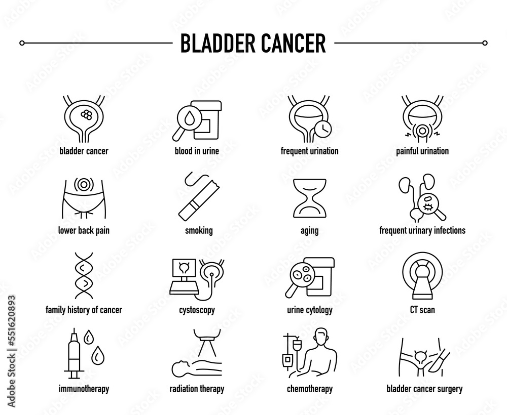 Bladder Cancer symptoms, diagnostic and treatment vector icon set. Line editable medical icons.