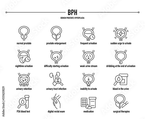 BPH, Benign Prostatic Hyperplasia  symptoms, diagnostic and treatment vector icon set. Line editable medical icons.