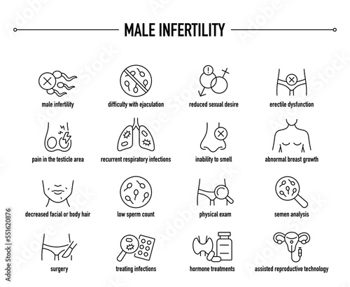 Male Infertility symptoms, diagnostic and treatment vector icon set. Line editable medical icons.