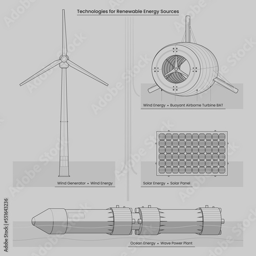 Renewable energy technologies infographics. Outline technical drawing. Wave power plant, solar panel, wind generator, buoyant aircraft turbine. Web banner, poster, presentation. Vector illustration. photo