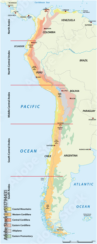 Map of the divisions of the South American mountains Andes