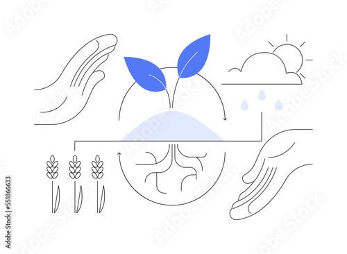 Regenerative agriculture abstract concept vector illustration.
