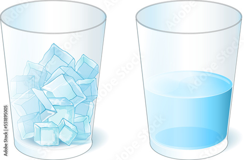 Experiment with ice and water. states of matter.