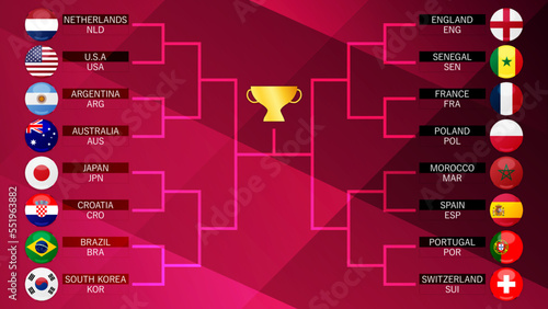 サッカーワールドカップノックアウトステージトーナメント表