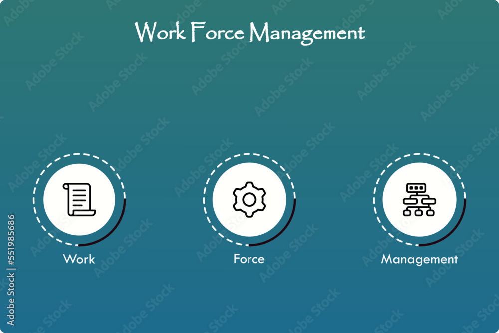 Fototapeta premium WFM - WorkForce Management acronym.business concept background. vector illustration concept with keywords and icons. lettering illustration with icons for web banner, flyer, landing page