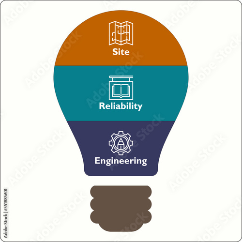 SRE - Site Reliability Engineering acronym. business concept background. vector illustration concept with keywords and icons. lettering illustration with icons for web banner, flyer, landing page