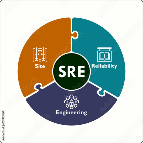 SRE - Site Reliability Engineering acronym. business concept background. vector illustration concept with keywords and icons. lettering illustration with icons for web banner, flyer, landing page