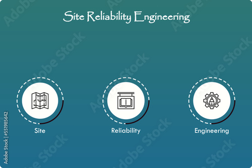 SRE - Site Reliability Engineering acronym. business concept background. vector illustration concept with keywords and icons. lettering illustration with icons for web banner, flyer, landing page