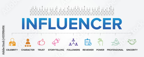 Influencer concept vector icons set infographic background illustration. Young, influence, leadership.